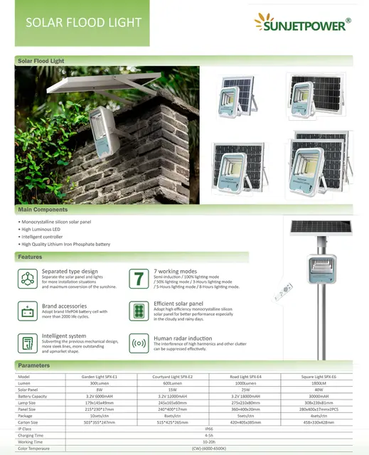 100W Solar Square Flood Light